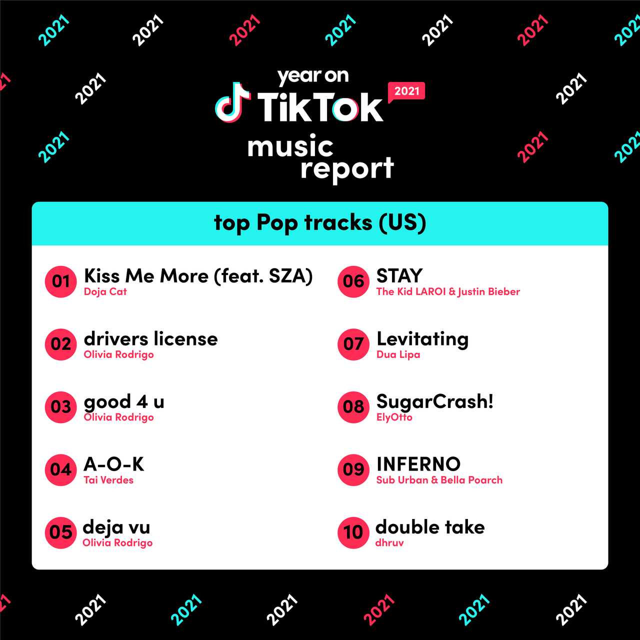 Year on TikTok 2021 Music Report