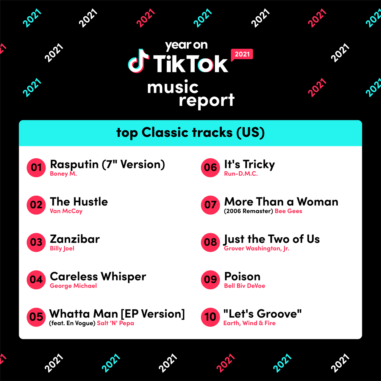 TikTok Rings In The New Year with Bad Bunny, Drill Remixes, and