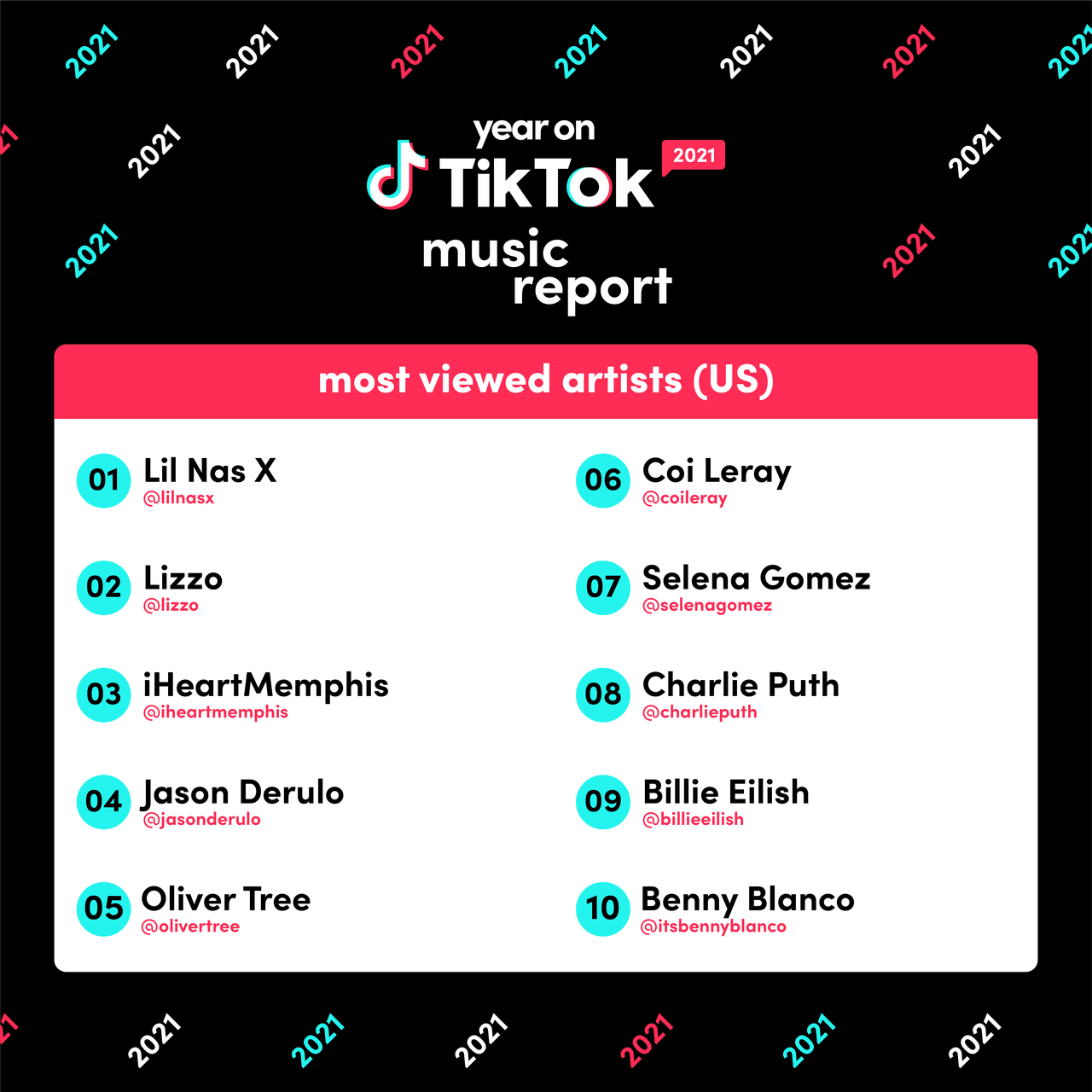 Most views on online tiktok