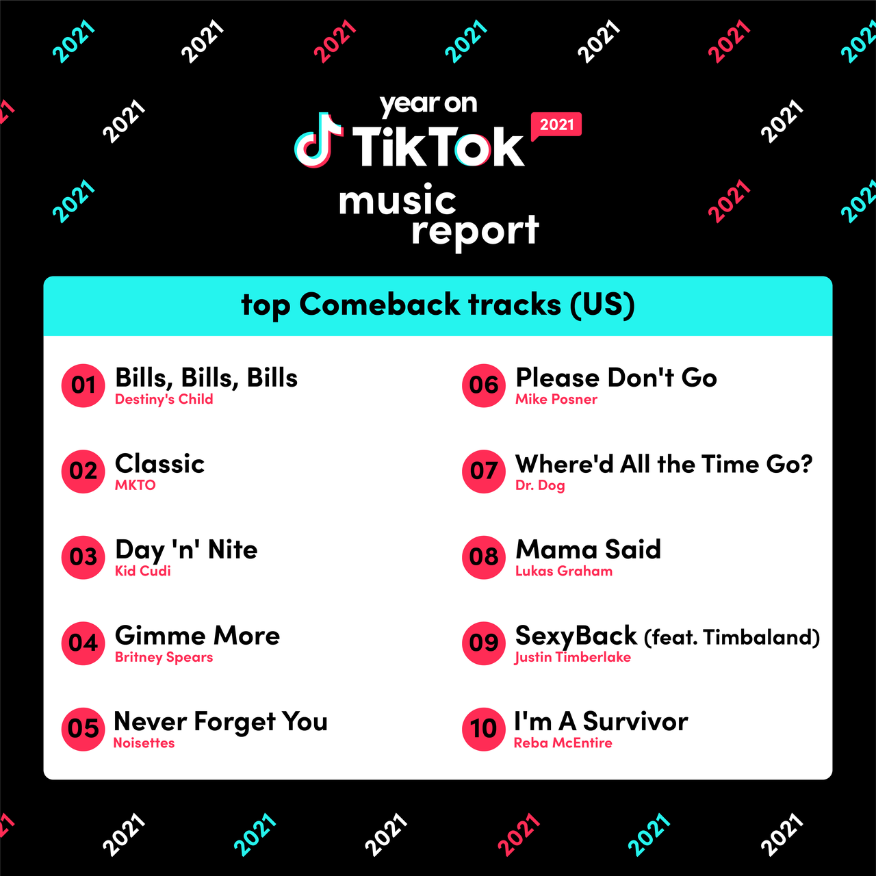 Year on TikTok 2021 Music Report TikTok Newsroom