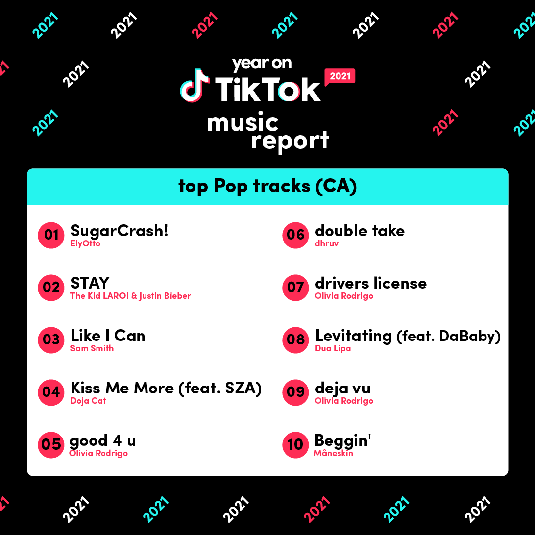 TikTok Inches Closer to Global Attack on Spotify, Apple Music