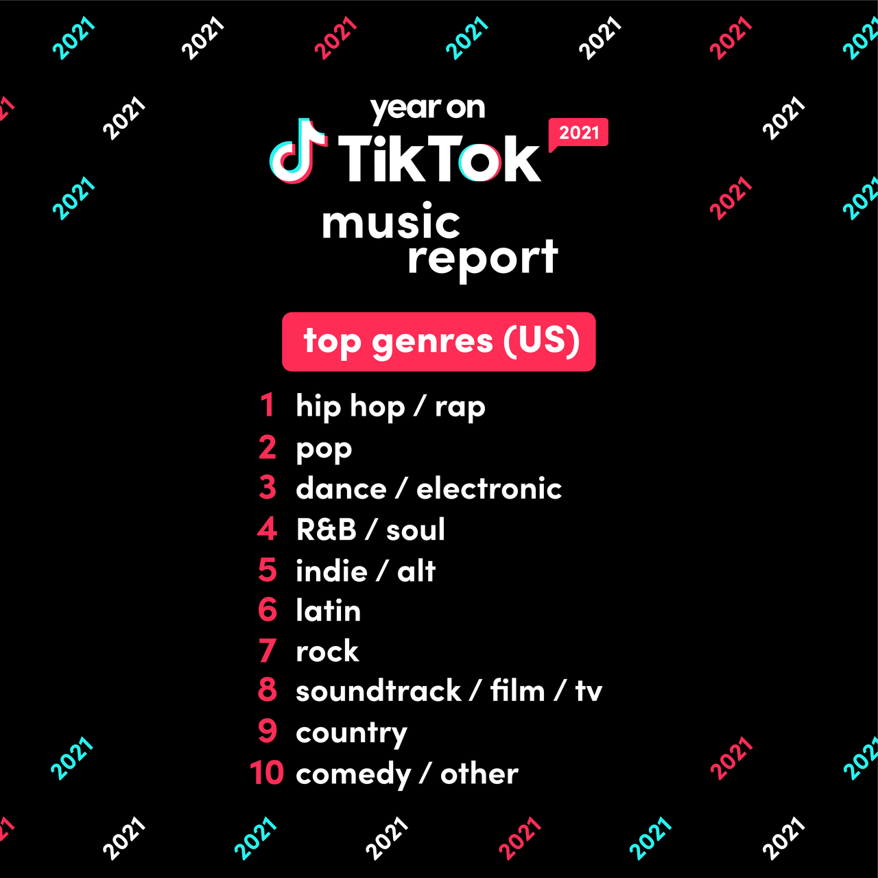 Year on TikTok 2021 Music Report
