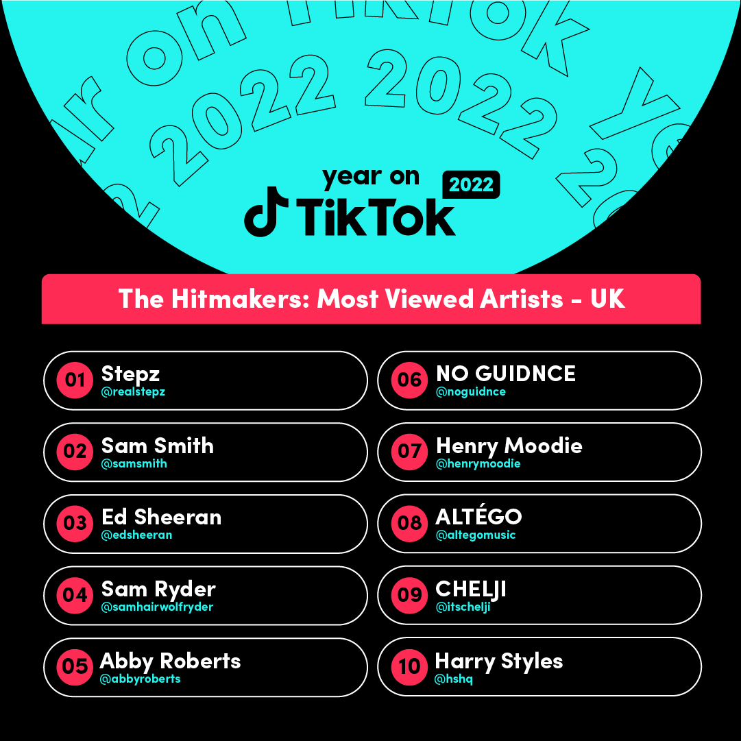 The Year on TikTok: Top 100