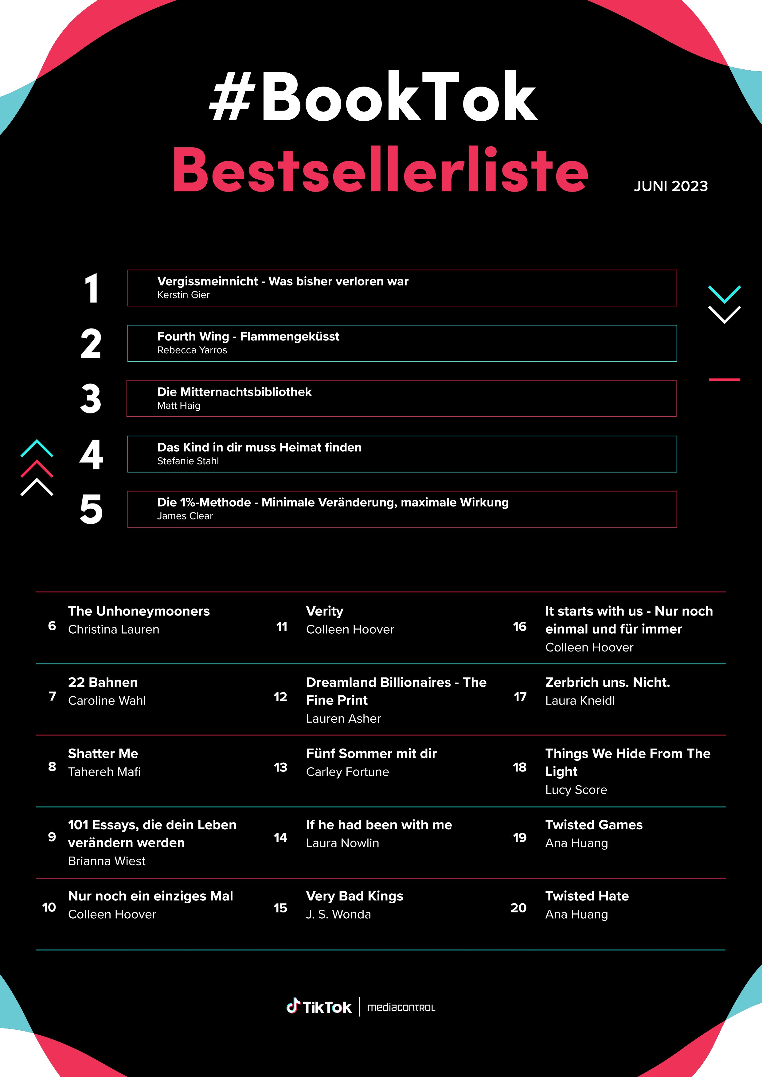 Die BookTok Bestsellerliste im Juni Kerstin Gier neu auf Platz 1