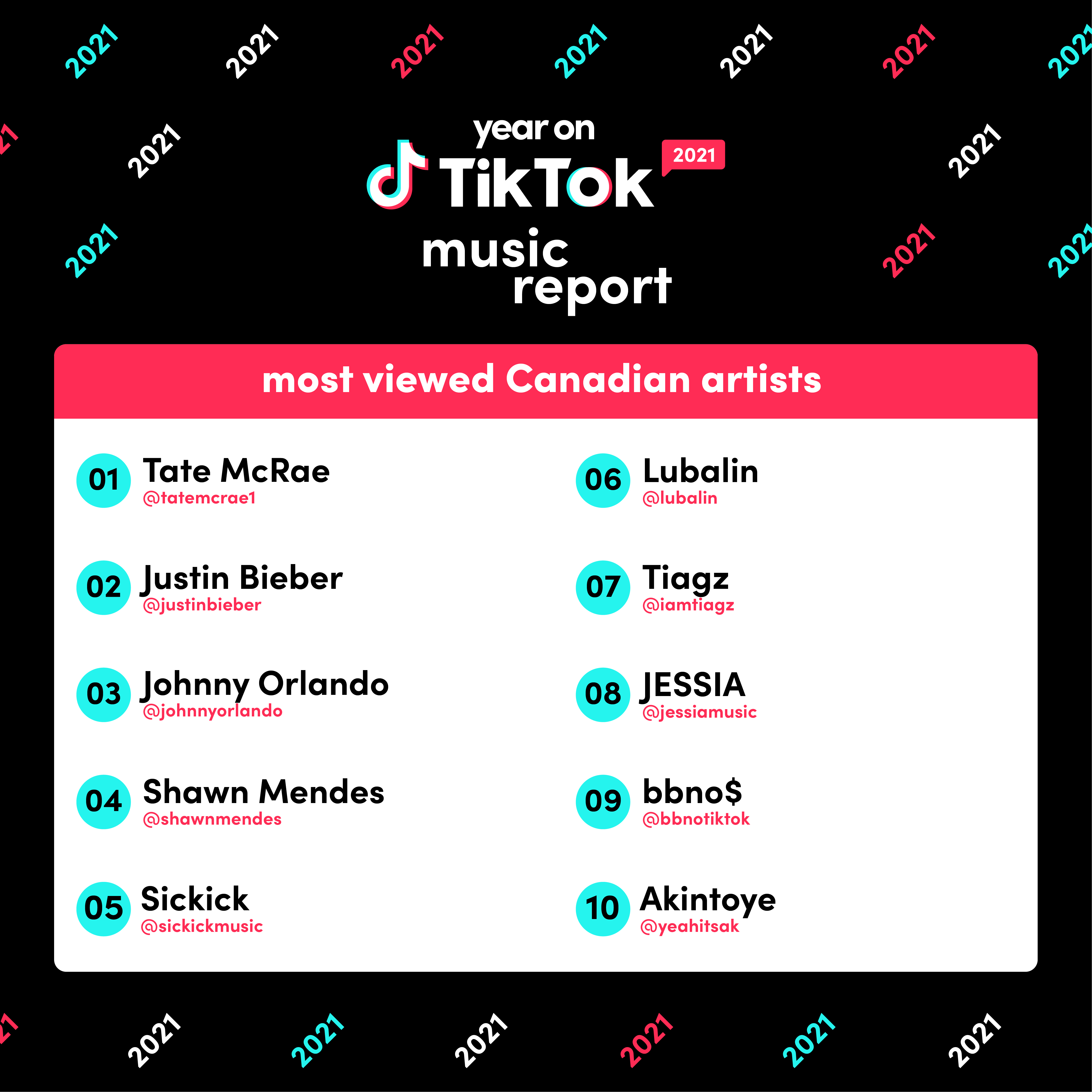 Year On TikTok Music Report 2021 TikTok Newsroom