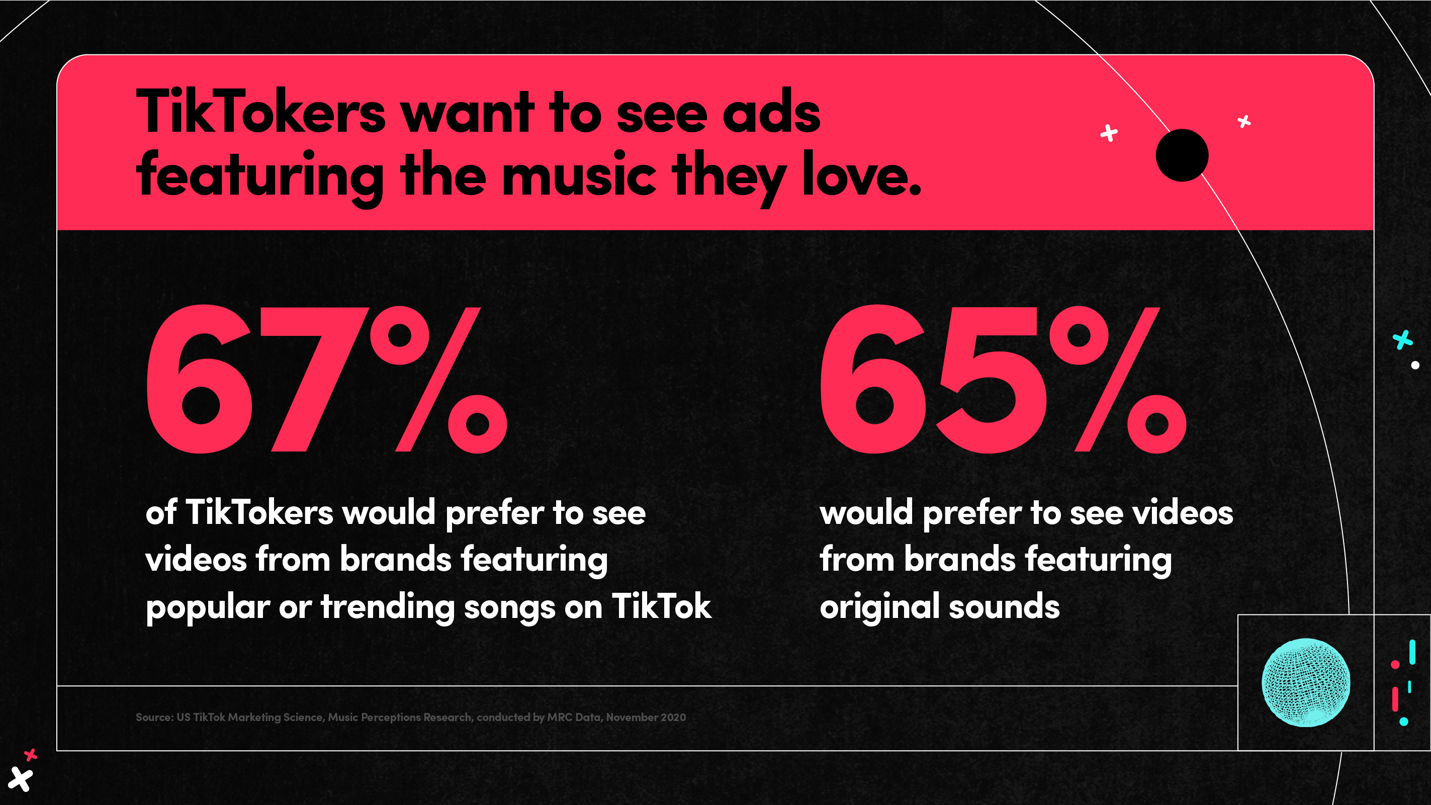 New studies quantify TikTok's growing impact on culture and music