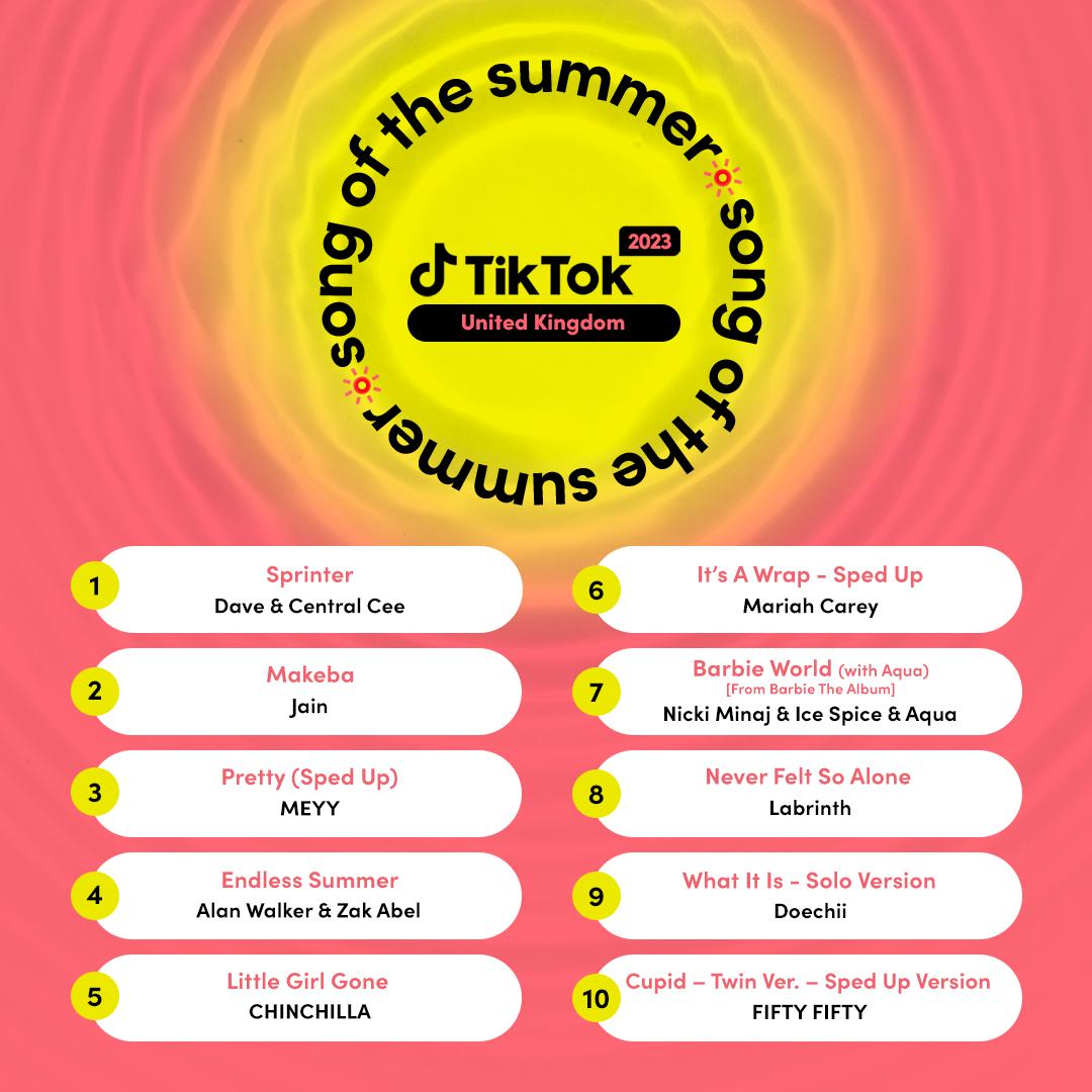 TikTok Songs 2023: The Most Popular Songs This Week