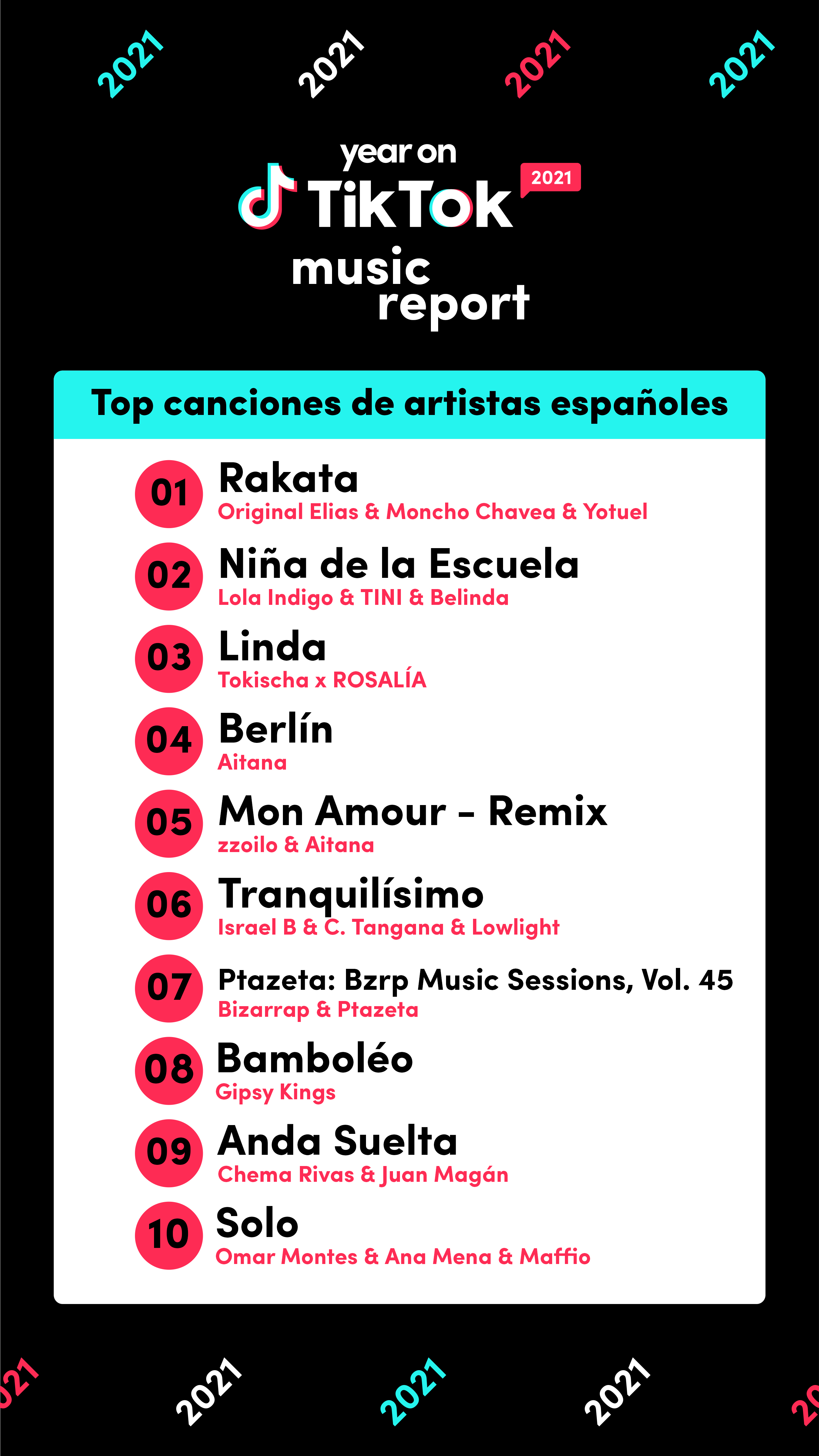 TikTok desvela las canciones y los artistas españoles más escuchados de