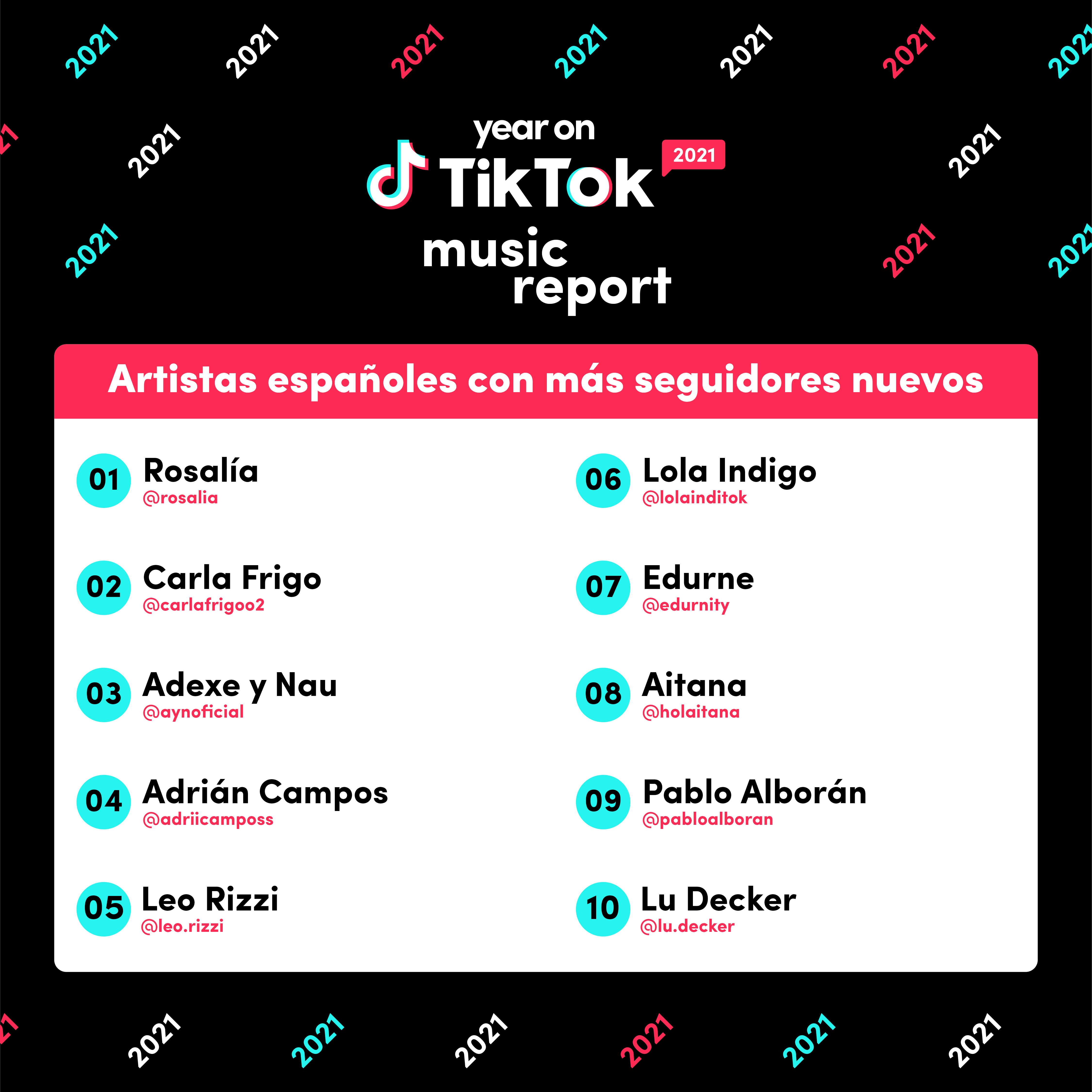 TikTok desvela las canciones y los artistas españoles más escuchados de