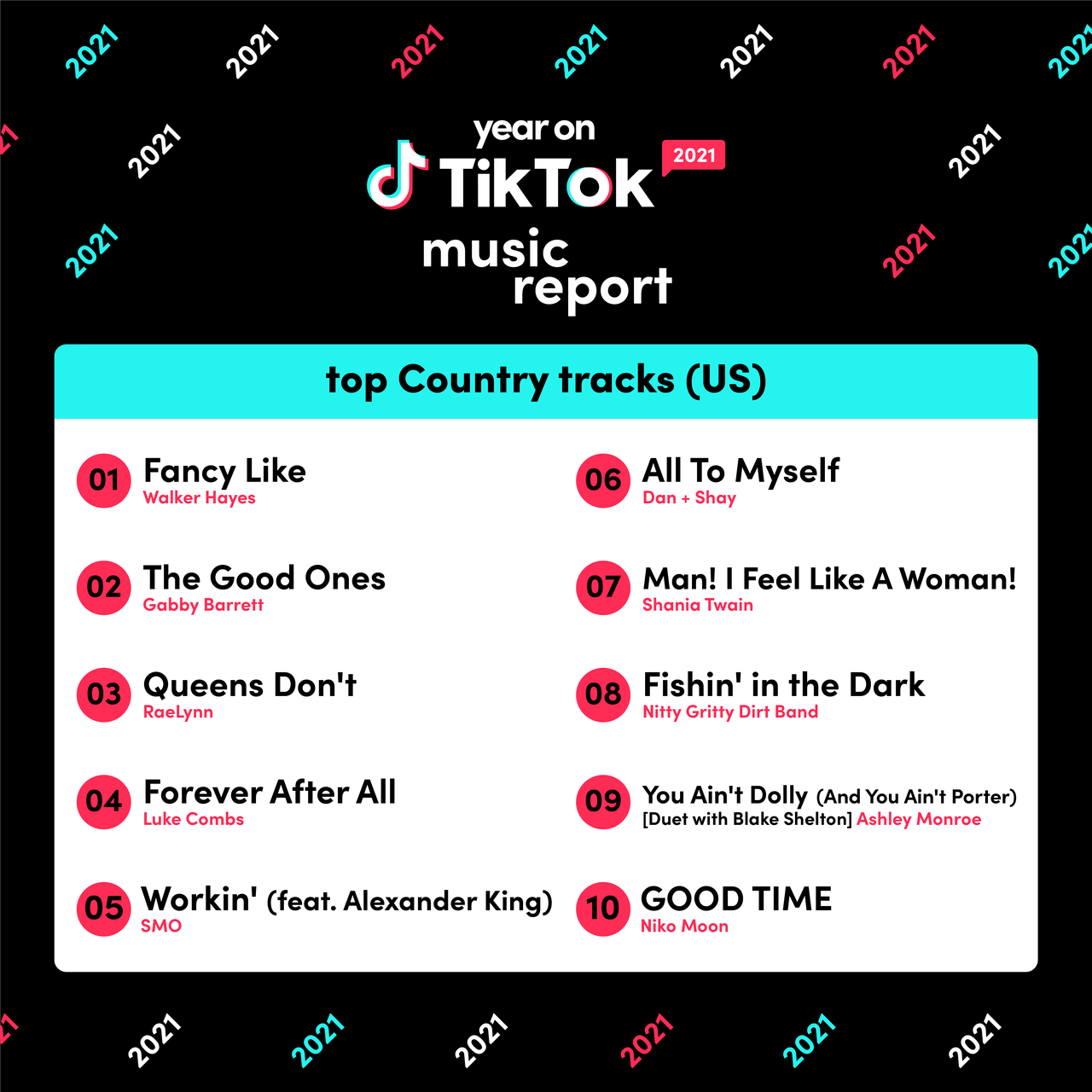 Year on TikTok 2021 Music Report TikTok Newsroom