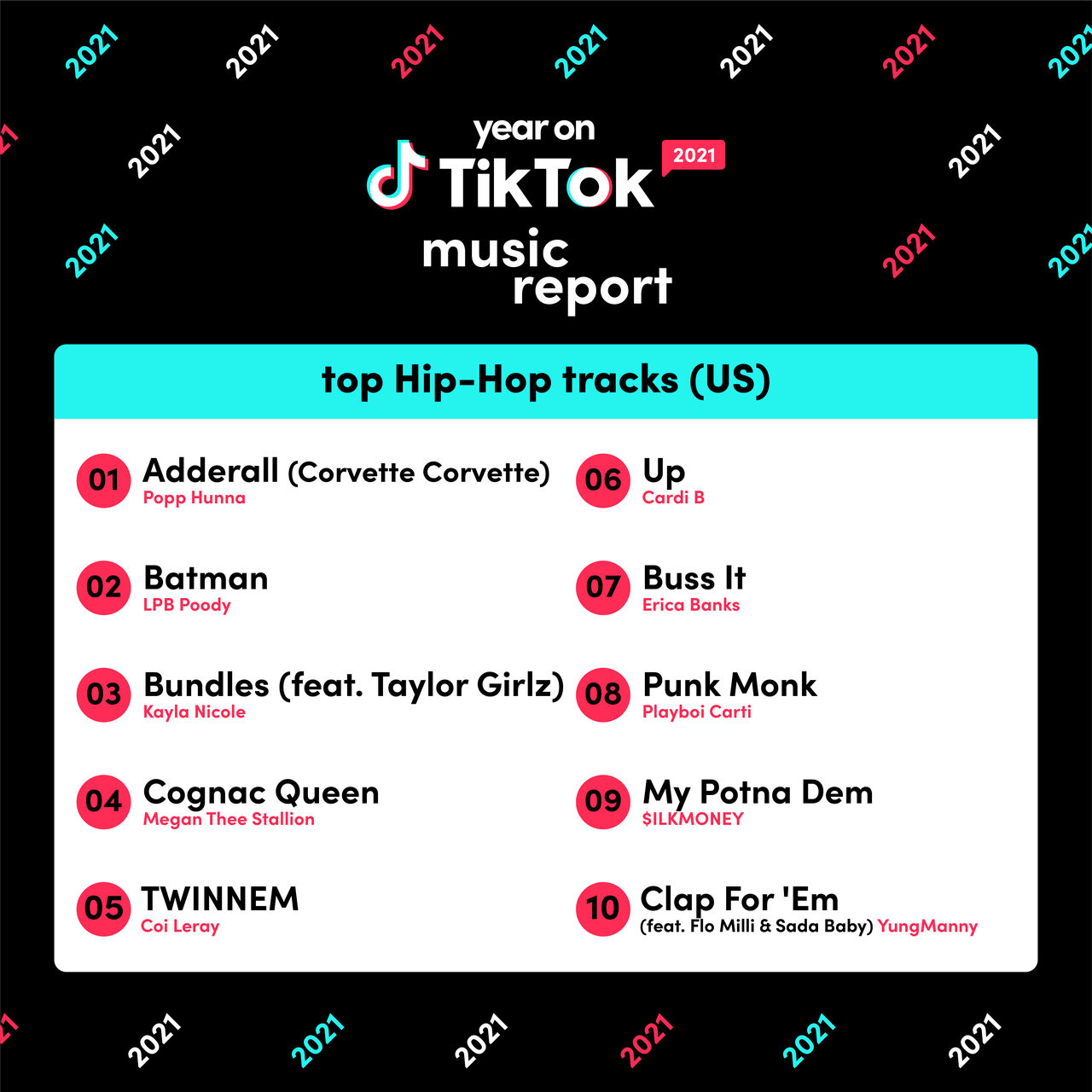 Year on TikTok 2021 Music Report TikTok Newsroom