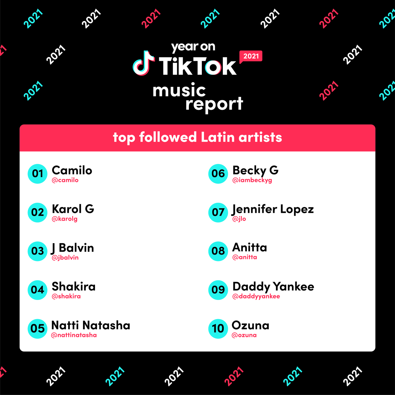 The Top TikTok Trends to Try This Week