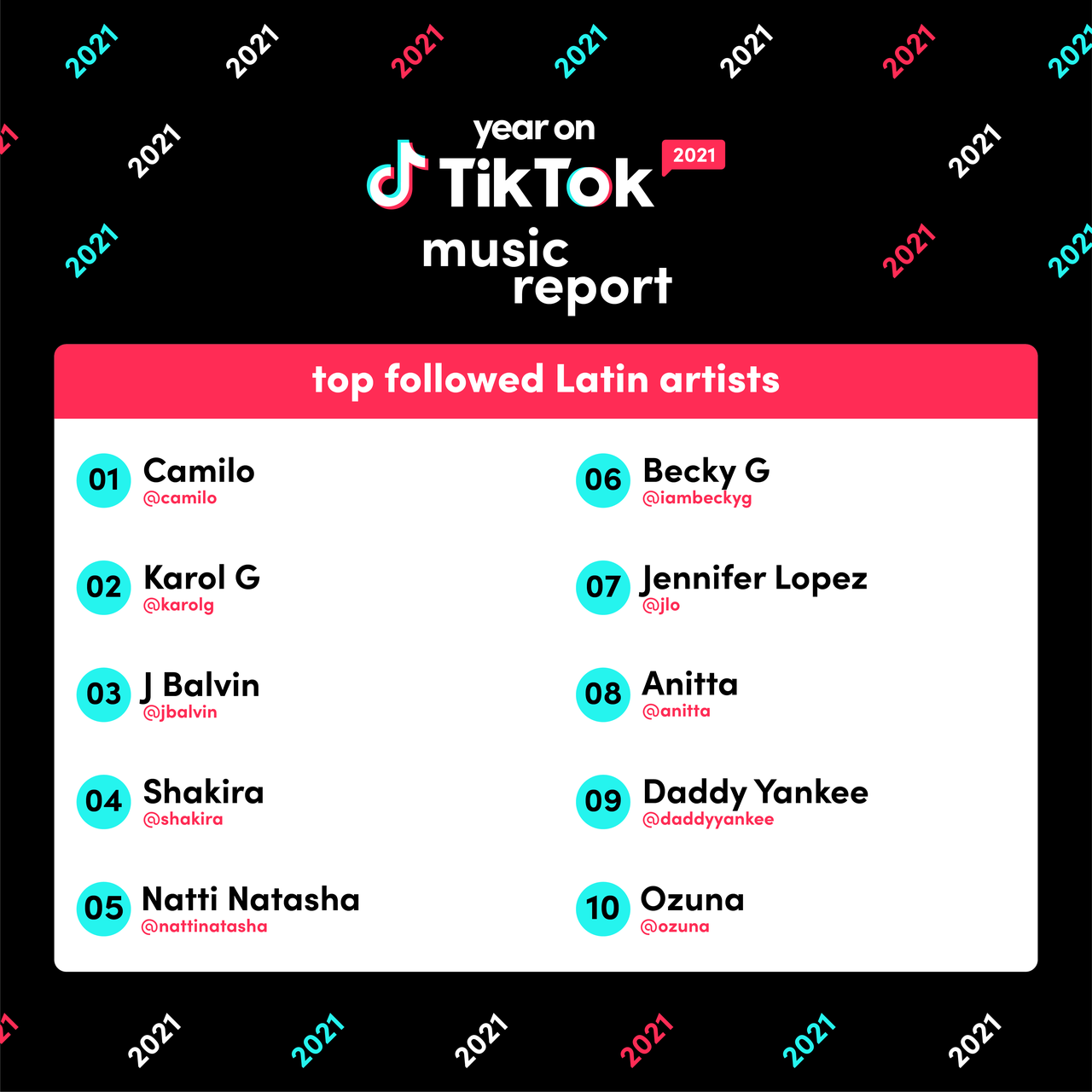 Year on TikTok 2021 Music Report | TikTok Newsroom