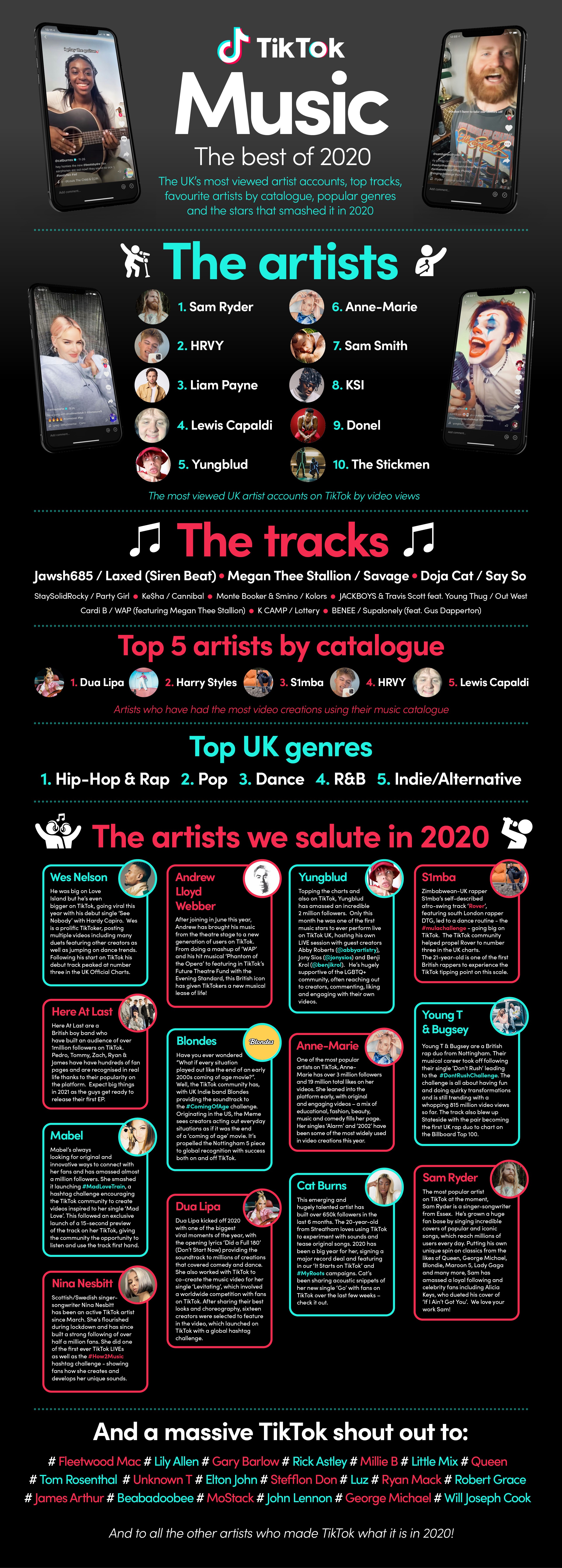 Download The Music That Defined Tiktok In 2020 Tiktok Newsroom