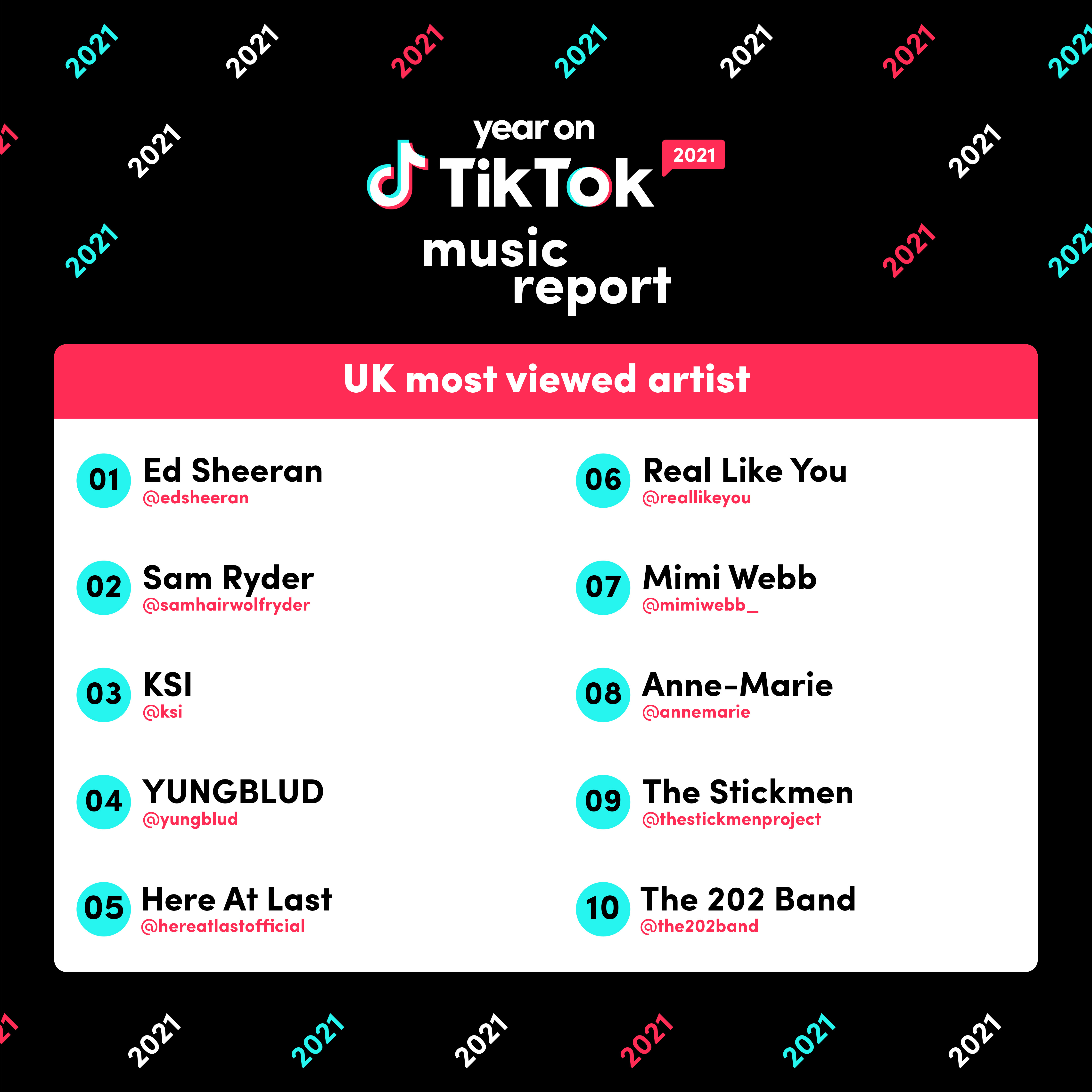 Tik tok most outlet views