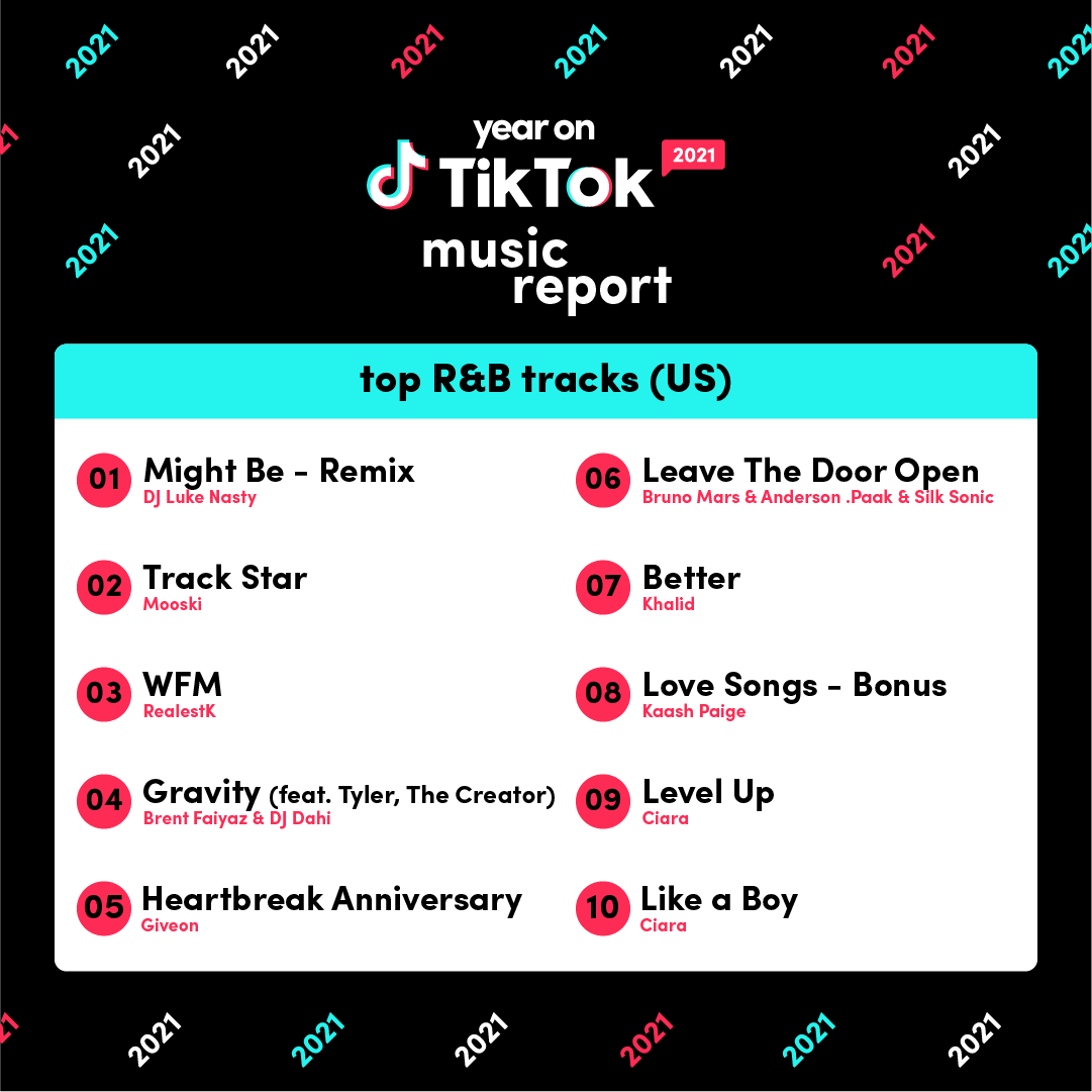 Year on TikTok 2021 Music Report