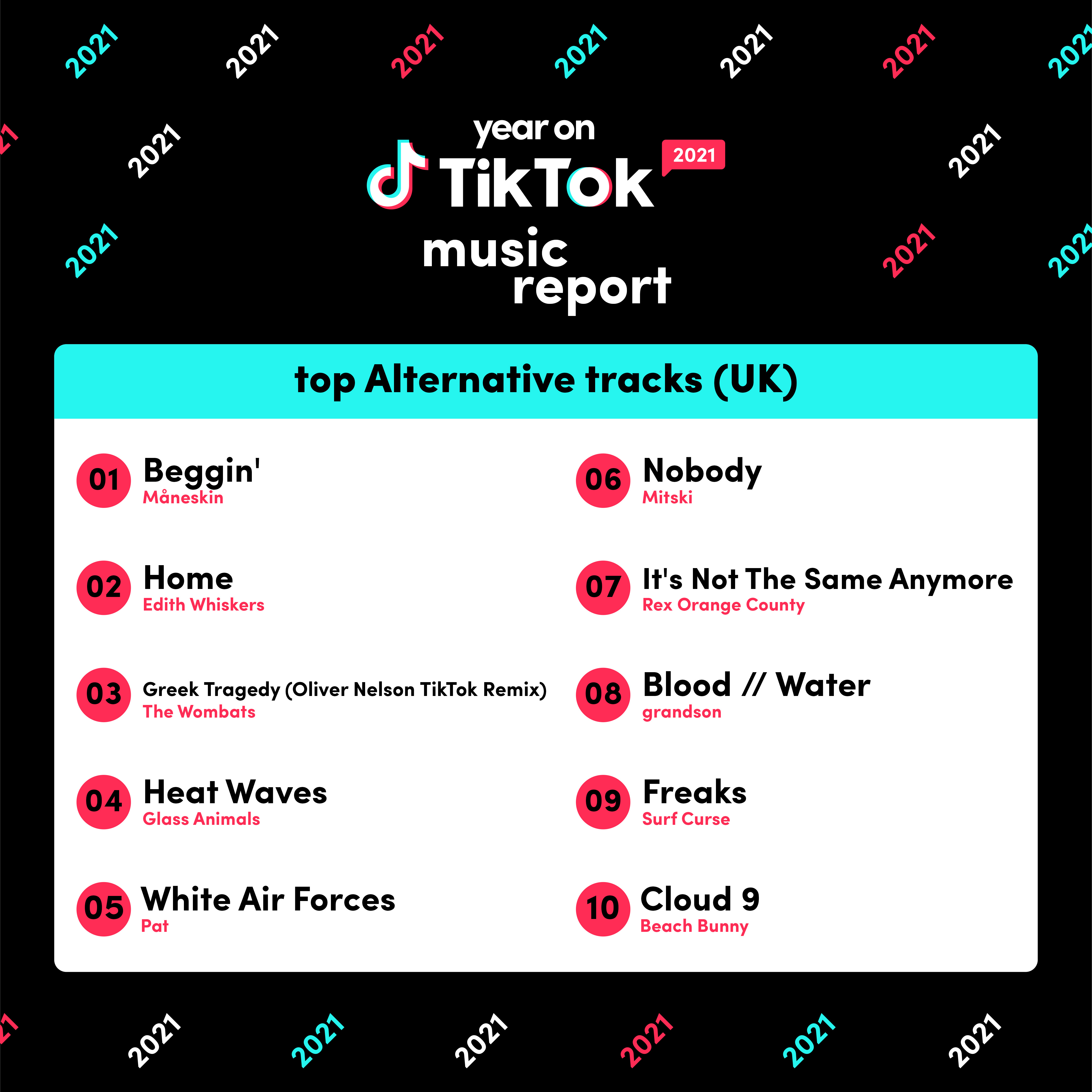 Tiktok best sale most watched