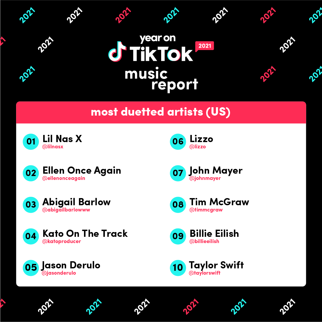 Year on TikTok 2021 Music Report