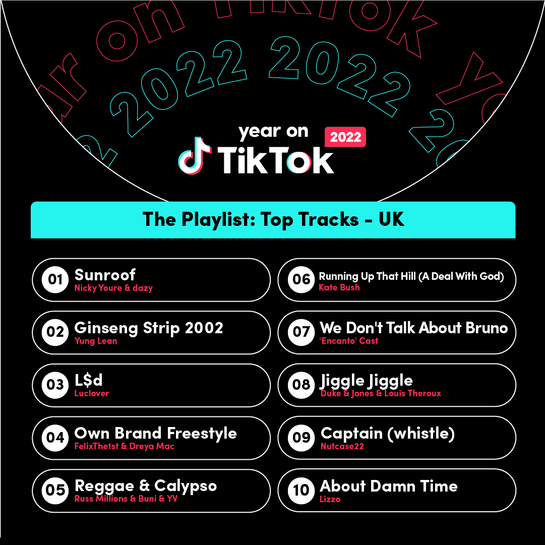 top 10 music 2022 tiktok