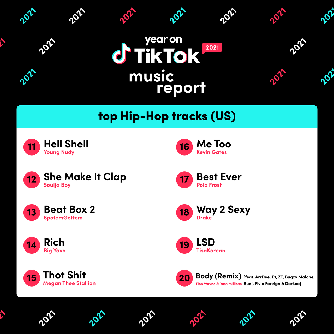 Year on TikTok 18 Music Report   TikTok Newsroom