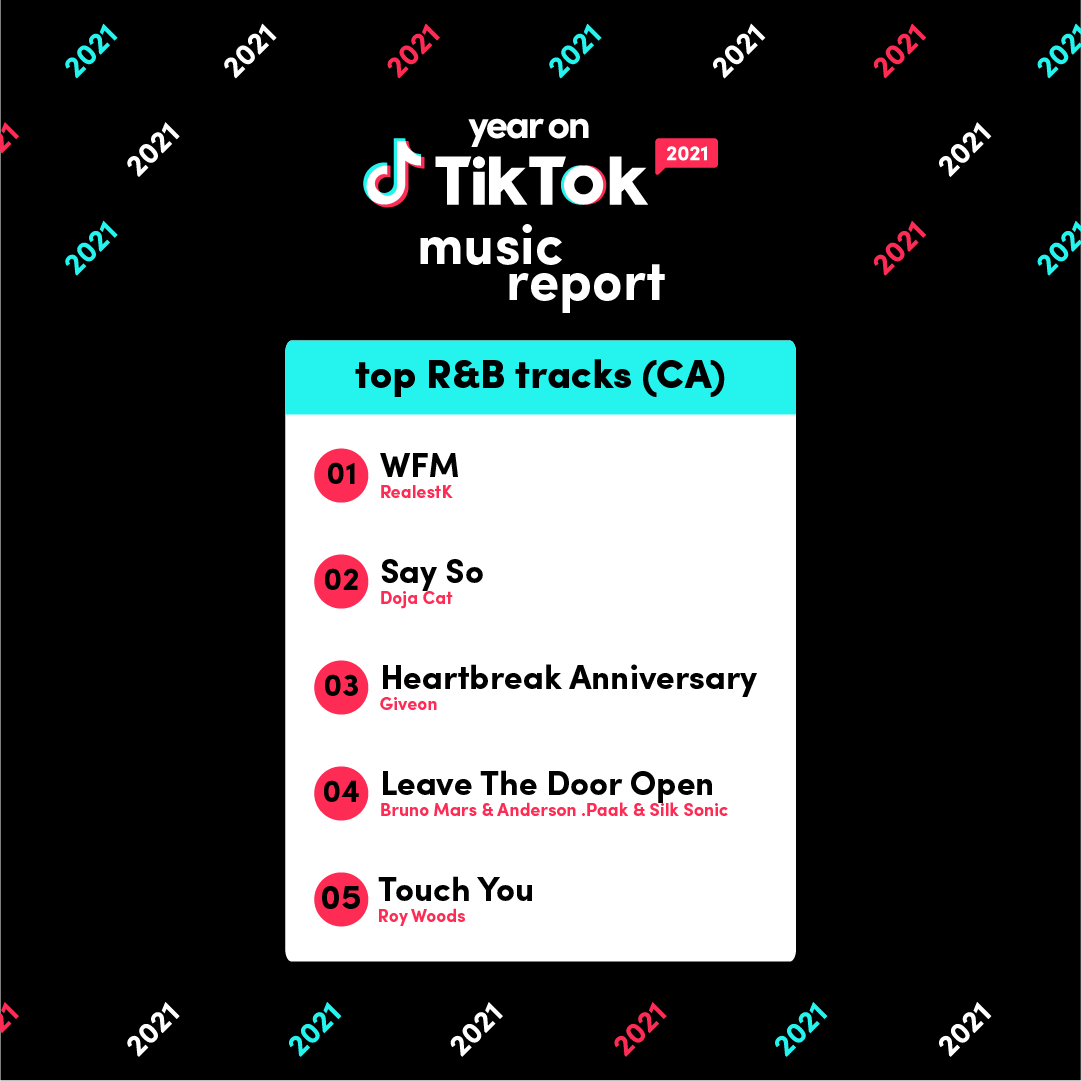 Year on TikTok 2021 Music Report