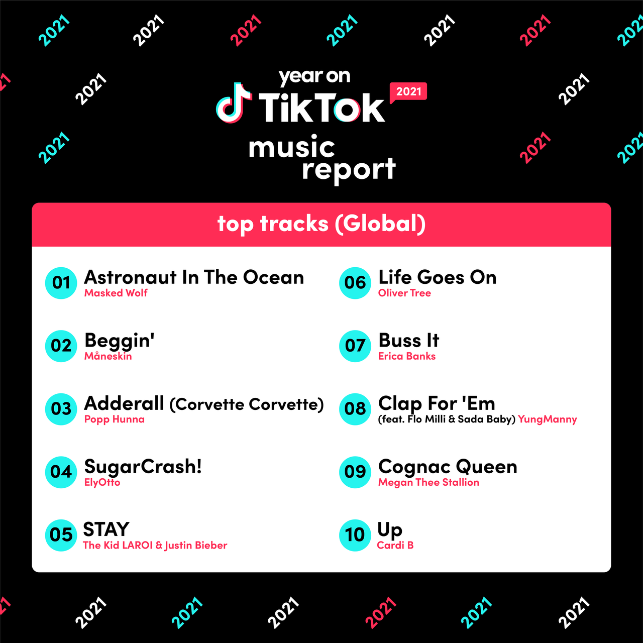 QUEEN OF DANCE Official Tiktok Music - List of songs and albums by QUEEN OF  DANCE