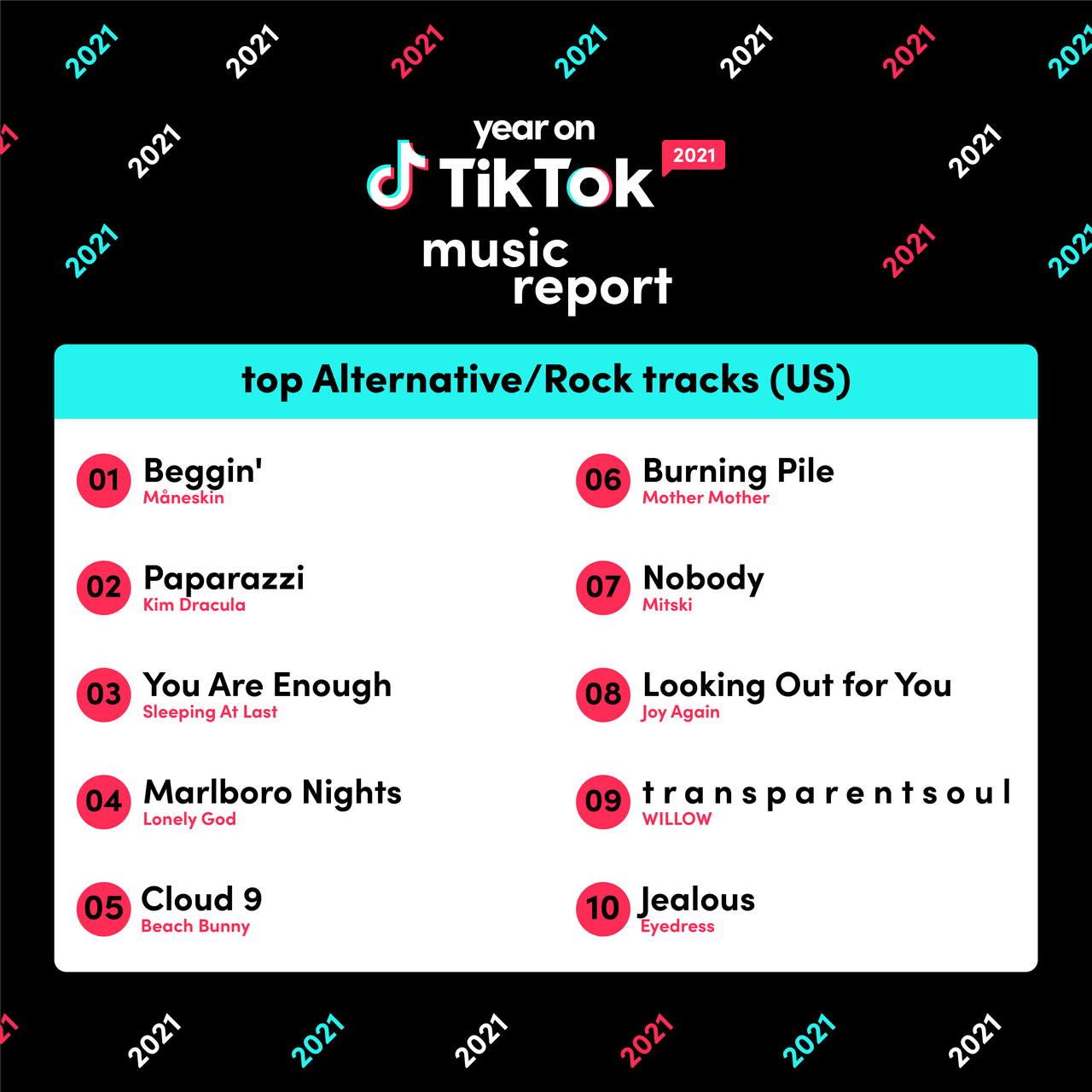 How TikTok creators are making money off a peculiar new genre of live  streaming