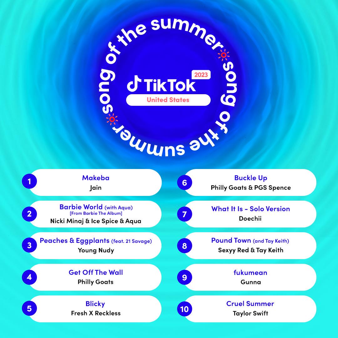 Viral TikTok songs - Best songs on TikTok for 2023