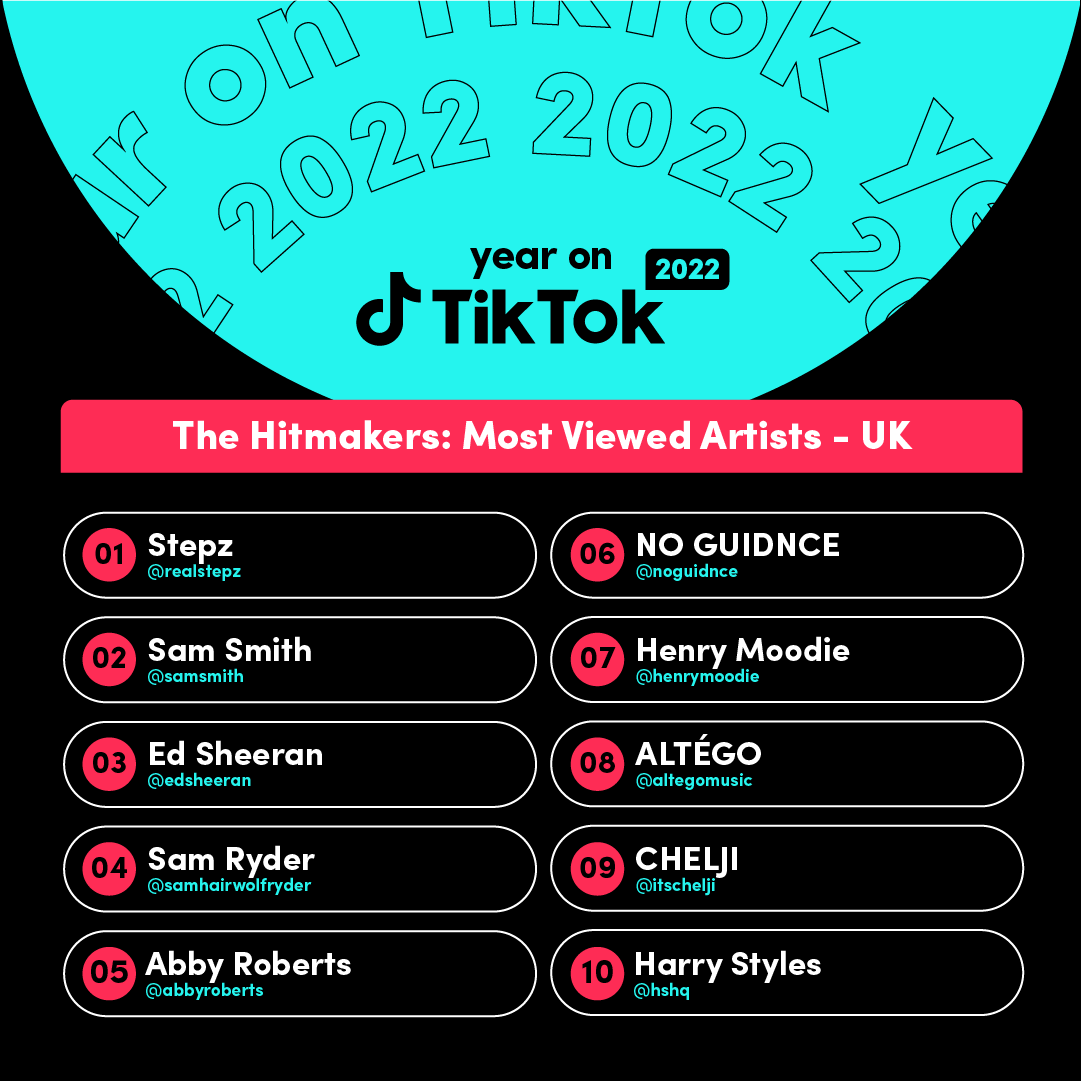 Year on TikTok 2022 Our Year in Music TikTok Newsroom